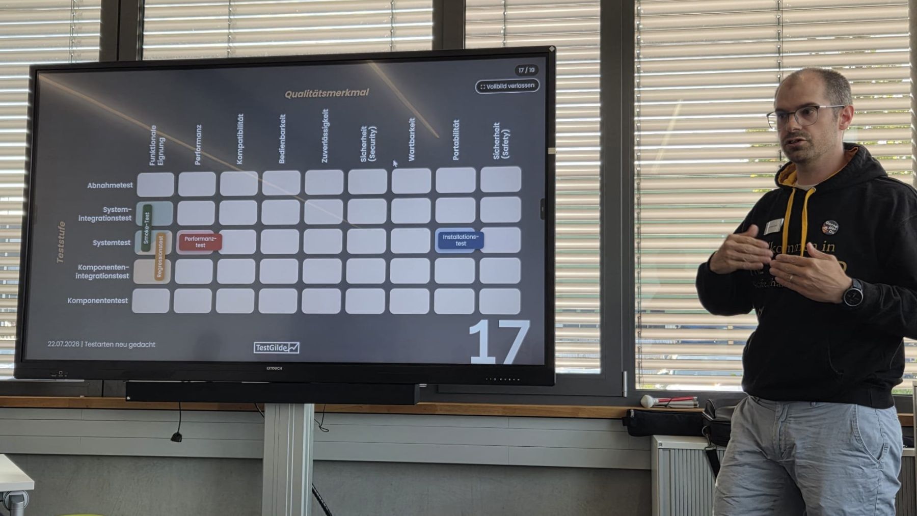 Matthias Groß erklärt vor einem großen Bildschirm das Matrix-Modell: Teststufen als Zeilen, Qualitätsmerkmale als Spalten, darin eingeordnet Smoke-Test, Regressionstest, Performanztest und Installationstest.