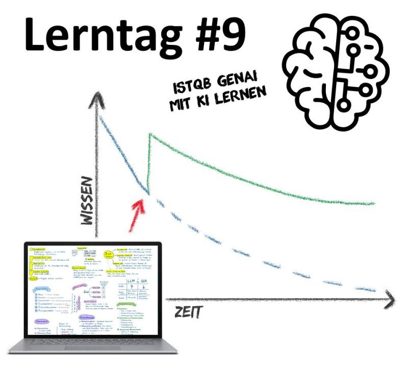 Lerntag 9: Skizze einer Vergessenskurve mit Wissensanstieg durch Wiederholung, davor ein Laptop mit Mindmap.