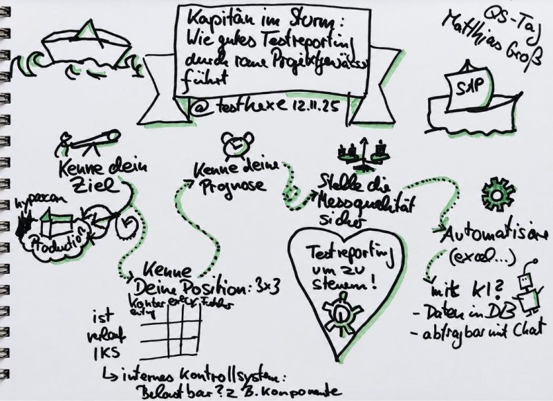 Sketchnote zu Kapitän im Sturm: Symbole für Ziel, Prognose, Messqualität und Automatisierung rund um ein Segelboot.